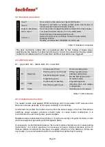 Preview for 6 page of TECHFASS 53465000 User Manual