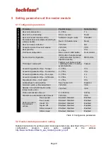 Preview for 8 page of TECHFASS 53465000 User Manual