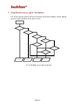 Предварительный просмотр 22 страницы TECHFASS 53473000 User Manual