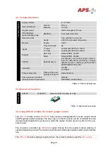 Предварительный просмотр 5 страницы TECHFASS APS mini MREP 78 Series User Manual