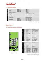 Предварительный просмотр 6 страницы TECHFASS APS mini MREP 78 Series User Manual