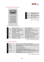 Предварительный просмотр 7 страницы TECHFASS APS mini MREP 78 Series User Manual