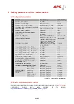 Предварительный просмотр 9 страницы TECHFASS APS mini MREP 78 Series User Manual