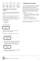 Preview for 16 page of TechGrow Clima Micro Plus Minimum Fan Speed User Manual