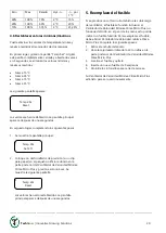 Preview for 20 page of TechGrow Clima Micro Plus Minimum Fan Speed User Manual