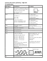 Предварительный просмотр 16 страницы TechLine LA35 User Manual