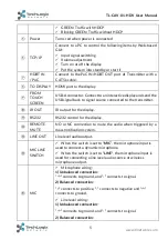 Preview for 10 page of TechLogix Network CAV-01-HDV User Manual