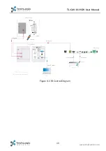 Preview for 20 page of TechLogix Network CAV-01-HDV User Manual