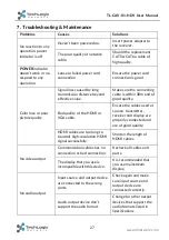 Preview for 32 page of TechLogix Network CAV-01-HDV User Manual