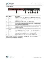 Preview for 7 page of TechLogix Network TL-4X1-HD User Manual