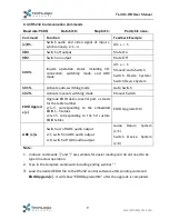 Preview for 13 page of TechLogix Network TL-4X1-HD User Manual