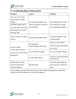 Preview for 21 page of TechLogix Network TL-4X1-HD User Manual