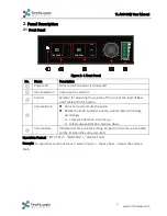 Предварительный просмотр 7 страницы TechLogix Network TL-A8O-50W User Manual