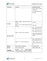 Preview for 16 page of TechLogix Network TL-RKPS-01 User Manual