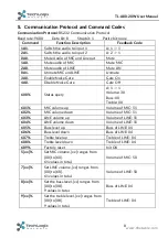 Preview for 12 page of TechLogix Networx TL-A80-20W User Manual