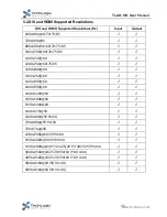 Preview for 15 page of TechLogix Networx TL-AD-HD2 User Manual