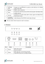 Предварительный просмотр 7 страницы TechLogix Networx TL-FO2-HDC User Manual