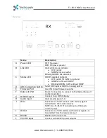 Preview for 6 page of TechLogix Networx TL-FO2-HDC2 User Manual