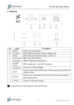 Preview for 7 page of TechLogix Networx TL-FO2-VLC User Manual