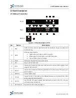 Preview for 6 page of TechLogix Networx TL-TP70-HDIR User Manual