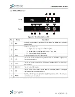 Preview for 7 page of TechLogix Networx TL-TP70-HDIR User Manual