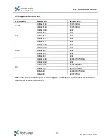 Preview for 13 page of TechLogix Networx TL-TP70-HDIR User Manual