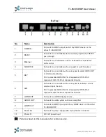 Preview for 7 page of Techlogix Share-Me User Manual