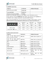 Preview for 16 page of Techlogix TL-4X1-HD2 User Manual