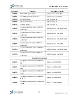 Preview for 23 page of Techlogix TL-5X1-HDV User Manual