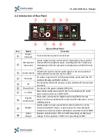 Preview for 7 page of Techlogix TL-A70-40W User Manual