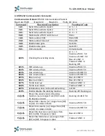 Preview for 15 page of Techlogix TL-A70-40W User Manual