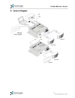 Preview for 11 page of Techlogix TL-A80-20W User Manual