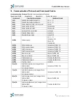 Preview for 12 page of Techlogix TL-A80-20W User Manual