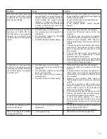 Предварительный просмотр 13 страницы Techlogix TL-FO-USB3-02 User Manual