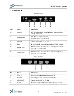 Preview for 5 page of Techlogix TL-INCT-01 User Manual