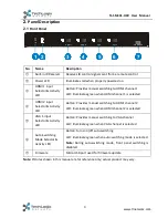 Preview for 7 page of Techlogix TL-SM3X1-HDV User Manual