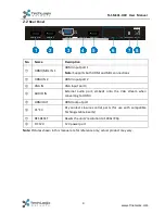 Preview for 8 page of Techlogix TL-SM3X1-HDV User Manual