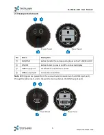 Preview for 9 page of Techlogix TL-SM3X1-HDV User Manual