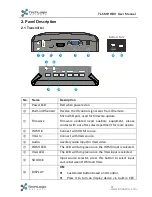 Предварительный просмотр 7 страницы Techlogix TL-SMP-HDV User Manual