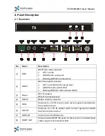 Предварительный просмотр 6 страницы Techlogix TL-TP100-HDC User Manual