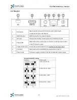 Preview for 7 page of Techlogix TTL-TP50-HDIR User Manual