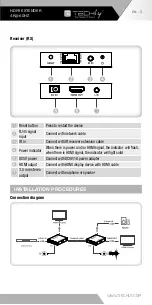 Предварительный просмотр 5 страницы Techly 8059018364187 User Manual