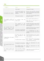 Preview for 54 page of Techly I-ALARM-KIT002 Installation Manual