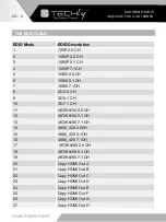 Preview for 6 page of Techly IDATA HDMI-MXB88 User Manual