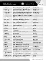 Preview for 19 page of Techly IDATA HDMI-MXB88 User Manual