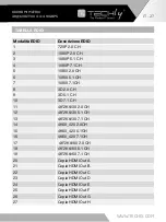 Preview for 27 page of Techly IDATA HDMI-MXB88 User Manual