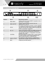 Preview for 28 page of Techly IDATA HDMI-MXB88 User Manual