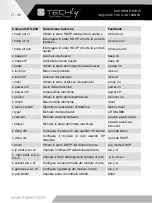 Preview for 40 page of Techly IDATA HDMI-MXB88 User Manual