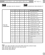 Preview for 5 page of Techly IDATA HDMI2-4K4E User Manual