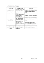 Предварительный просмотр 10 страницы Techmed TMA-6000 Operation Manual